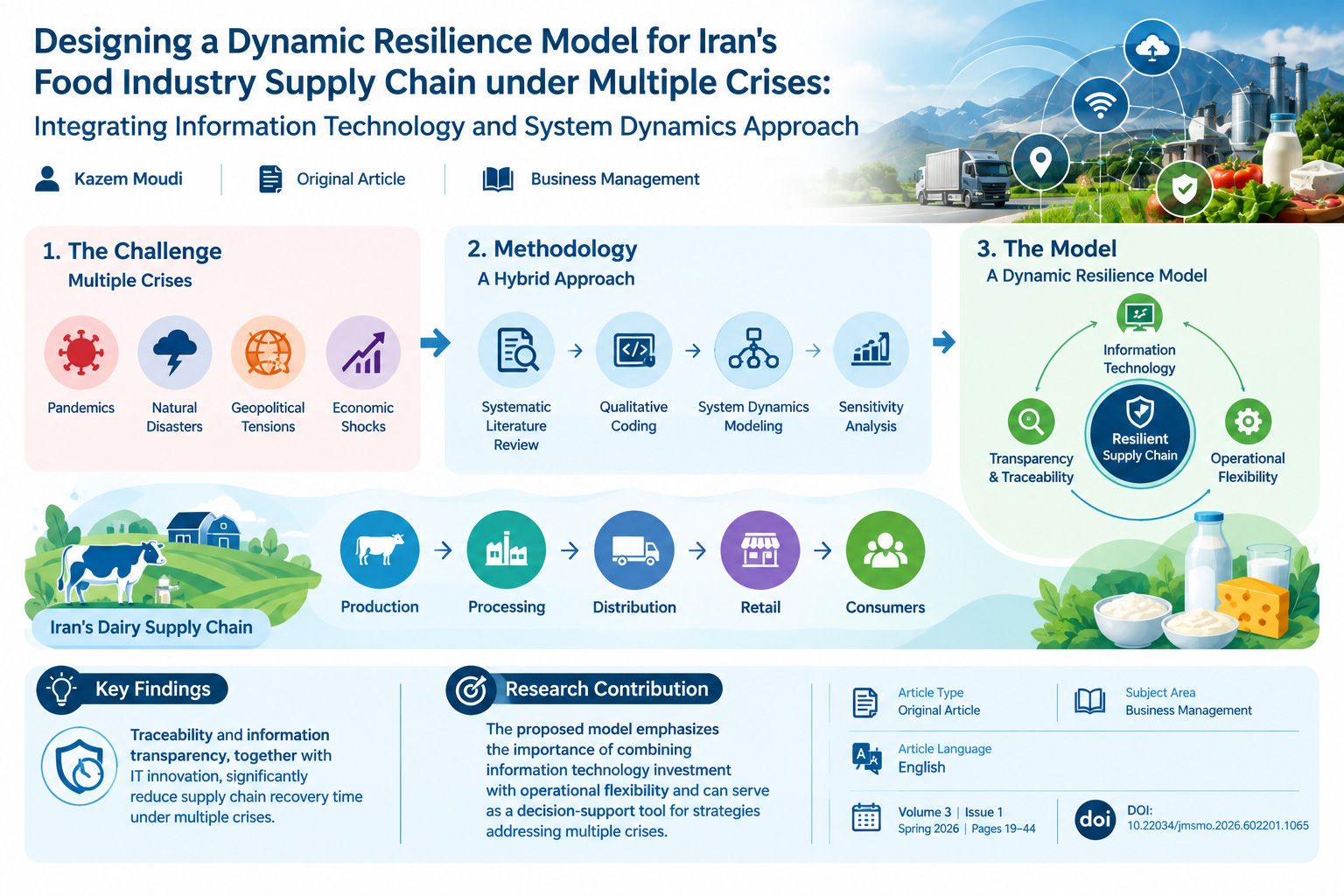 Designing a Dynamic Resilience Model for Irans Food Industry Supply Chain under Multiple Crises: Integrating Information Technology and System Dynamics Approach 
