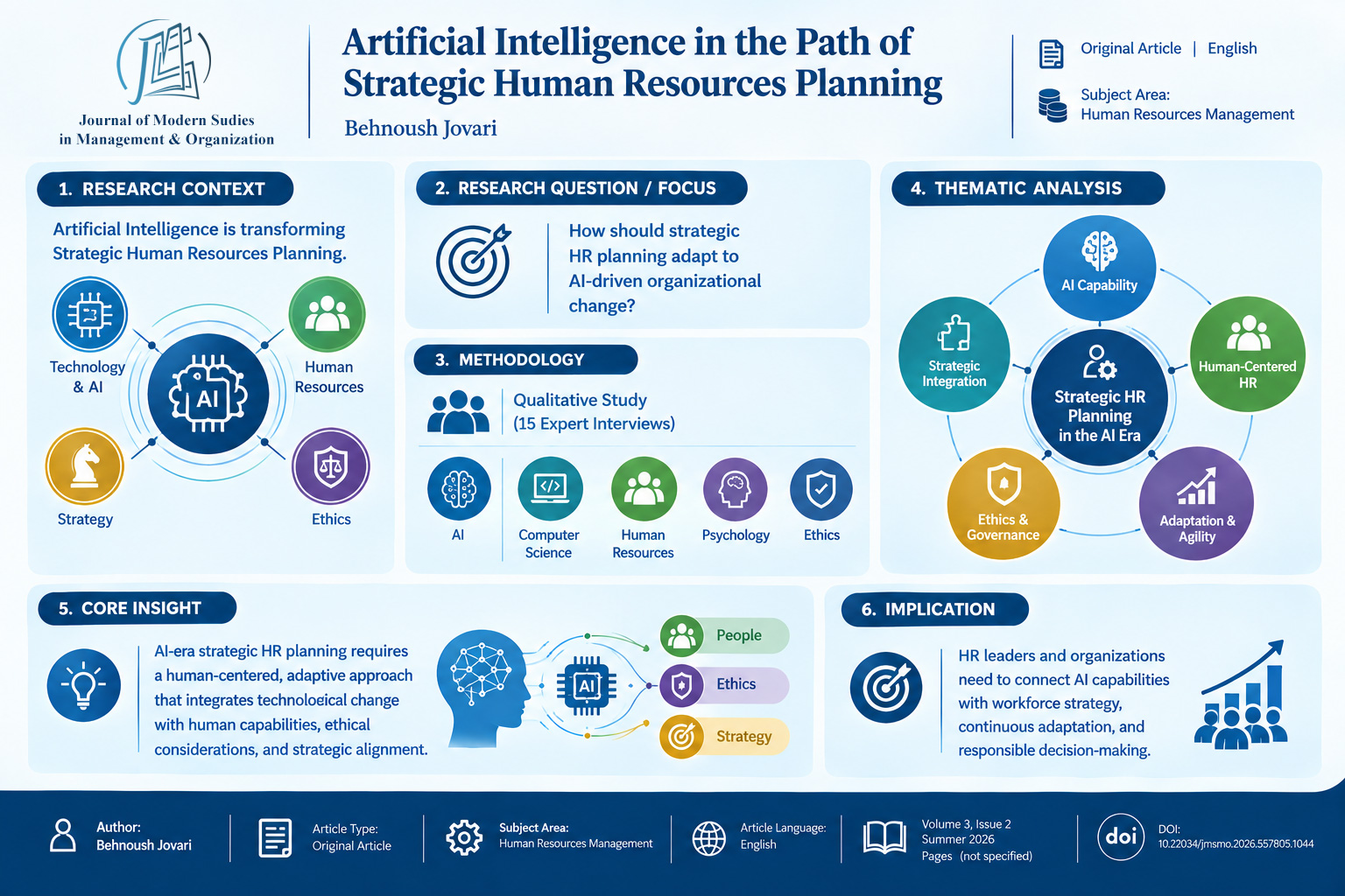 Artificial Intelligence in the Path of Strategic Human Resources Planning 