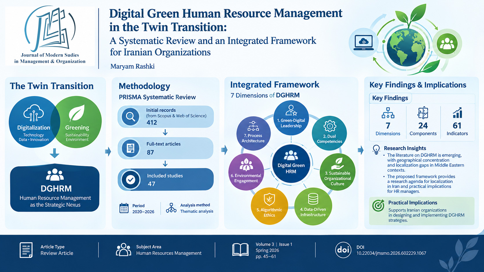 Digital Green Human Resource Management in the Twin Transition: A Systematic Review and an Integrated Framework for Iranian Organizations 